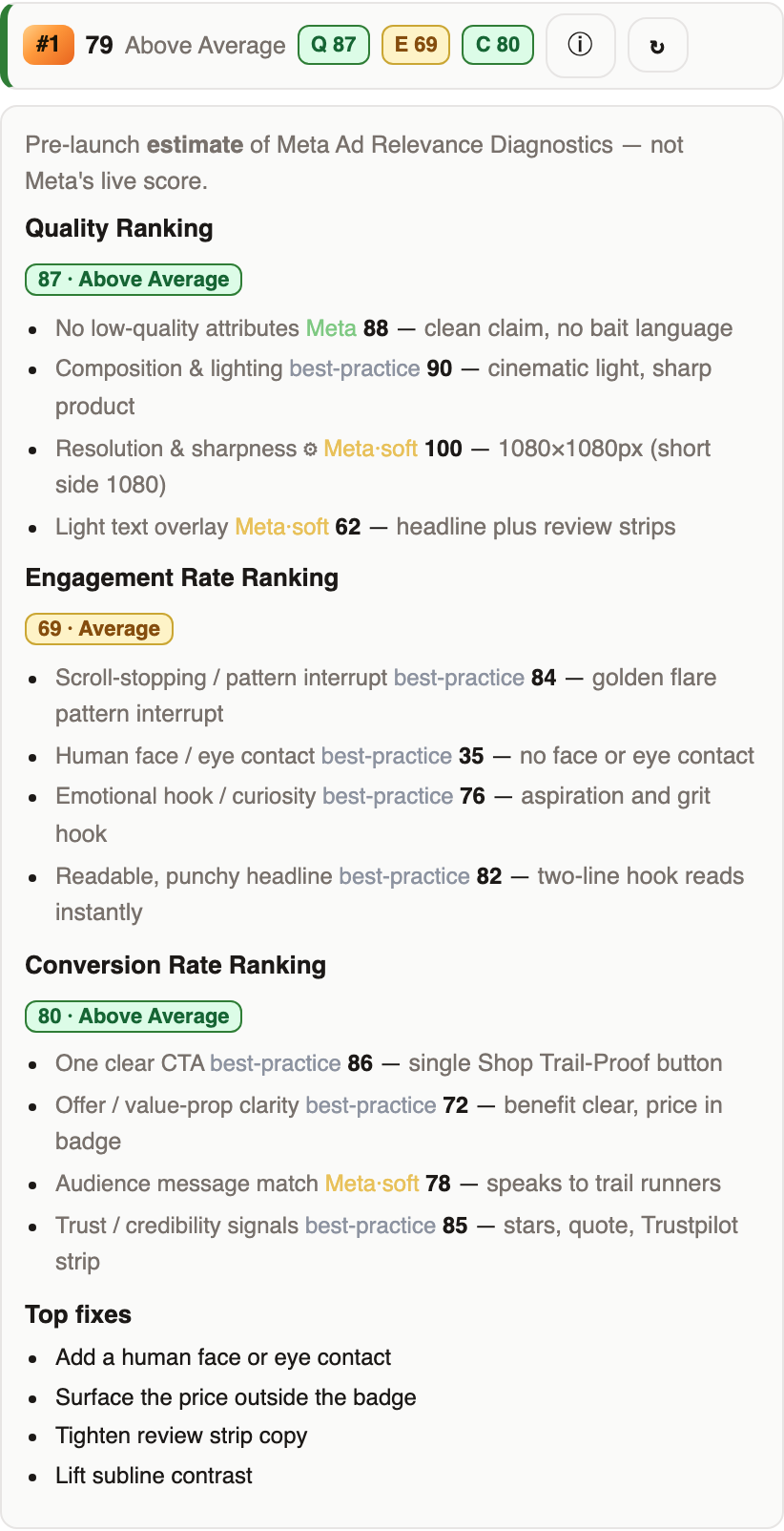 AdForge — the per-criterion score breakdown estimating Meta Ad Relevance Diagnostics